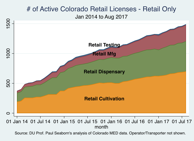 Shifting Landscapes in Medical and Recreational Marijuana Markets