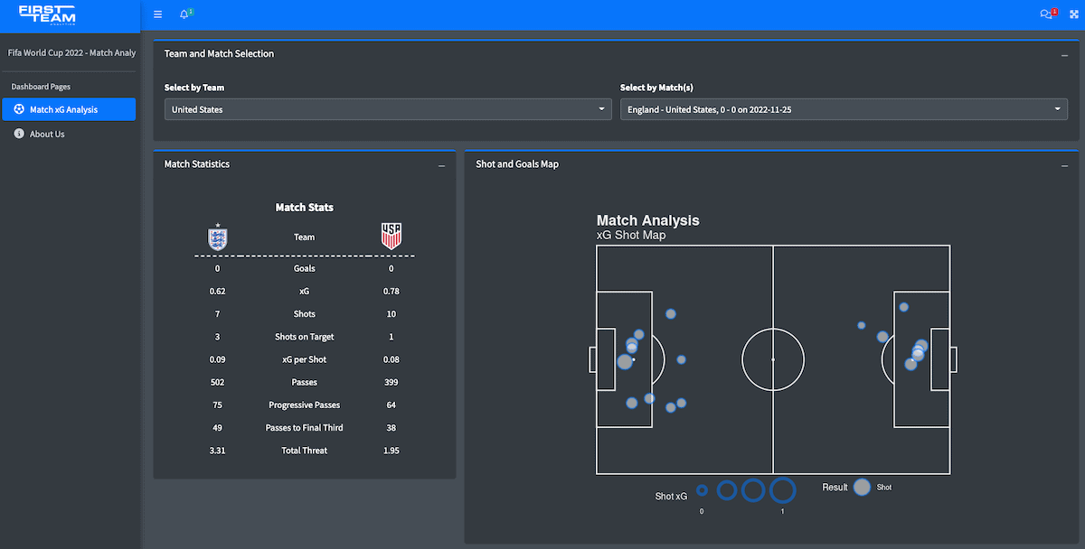 Daniels Startup Hopes to Usher Analytics Revolution to Soccer