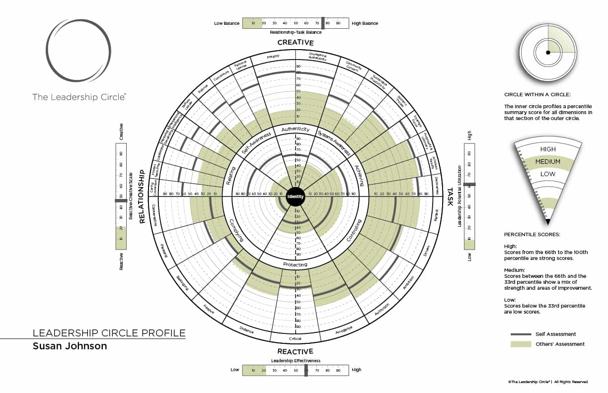 The Denver MBA Leadership Journey
