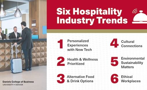 6 Trends in the Hospitality Industry