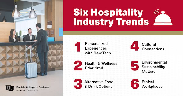 6 Trends in the Hospitality Industry