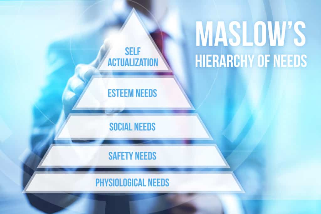 Maslow's Hierarchy of Needs