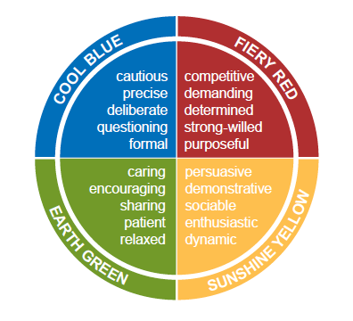 Insights color wheel