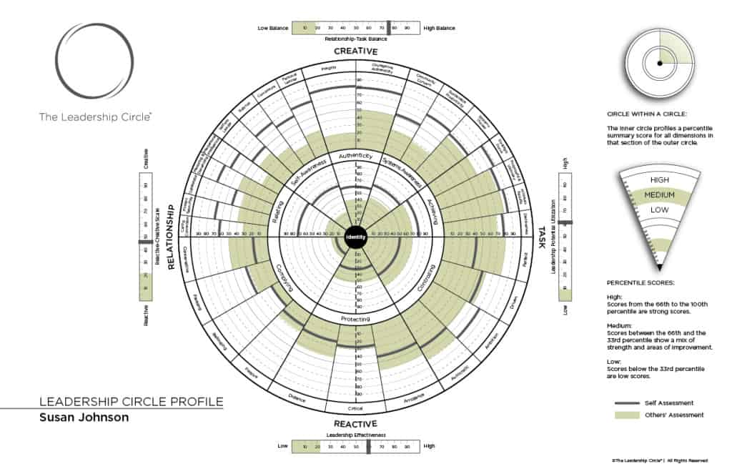 tlcp-360-graph-final-print-layout-01