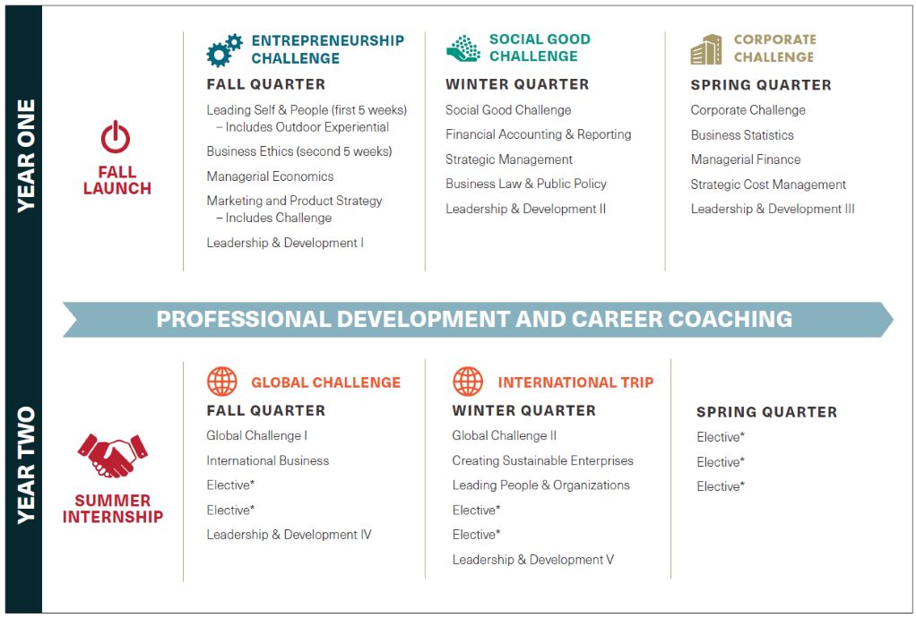 dmba-course-sequence-2024 DMBA courses for 2021-2022