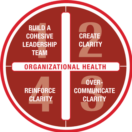 Organizational Health graphic